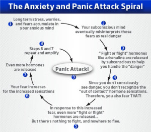 anxiety-panic-attacks